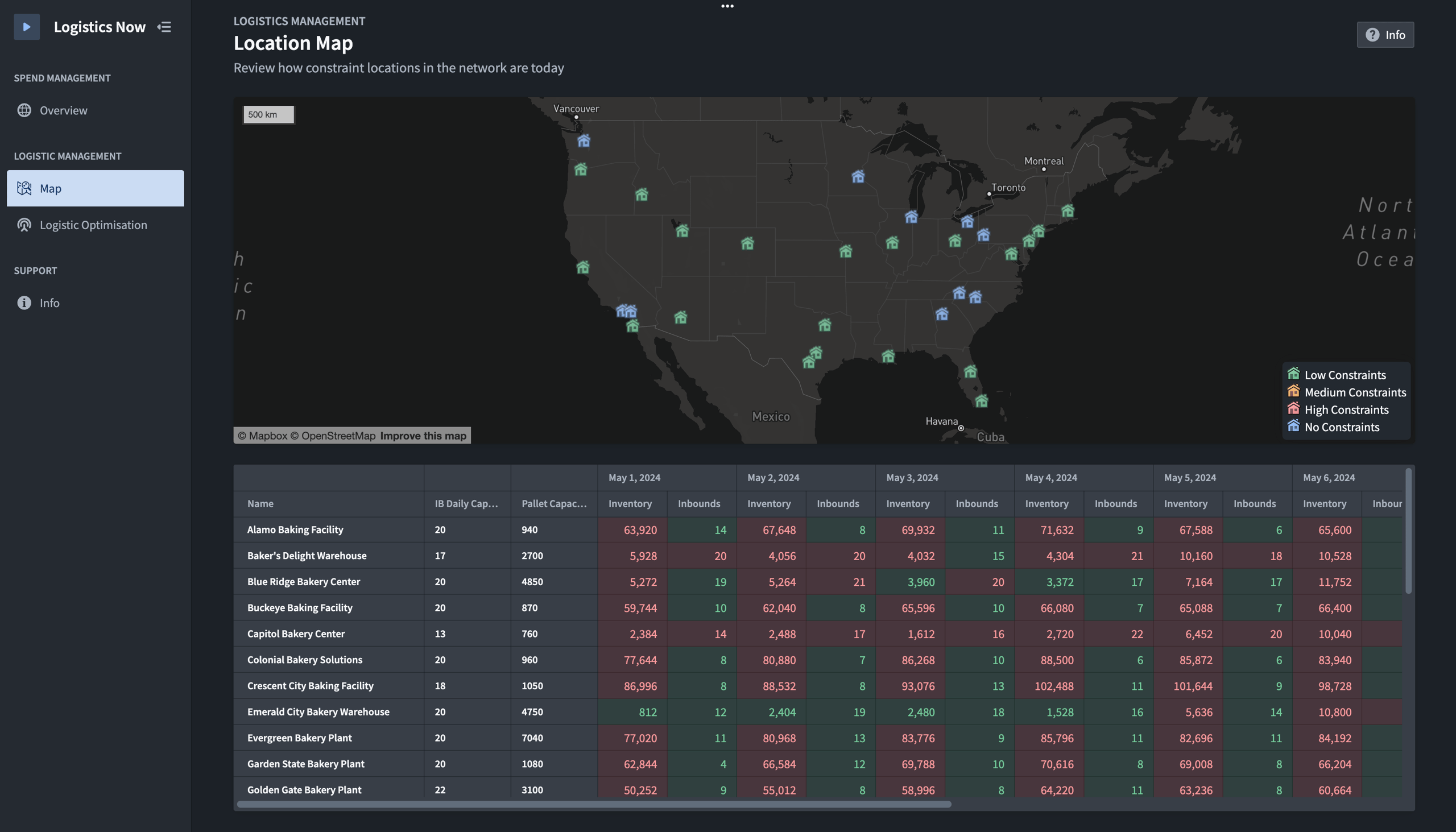 Red de Logística y Cadena de Suministro